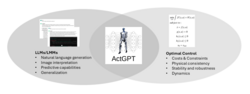 Basic idea of ActGPT (Image: DFKI GmbH)