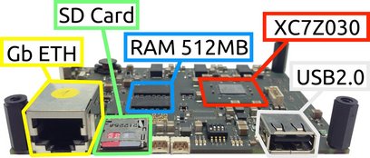 The ZynqBrain control board with labelled ports, memory and FPGA chip